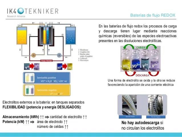 tecnologia