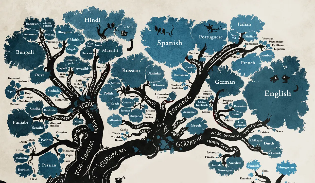 El origen de los idiomas, explicado en una infografía
