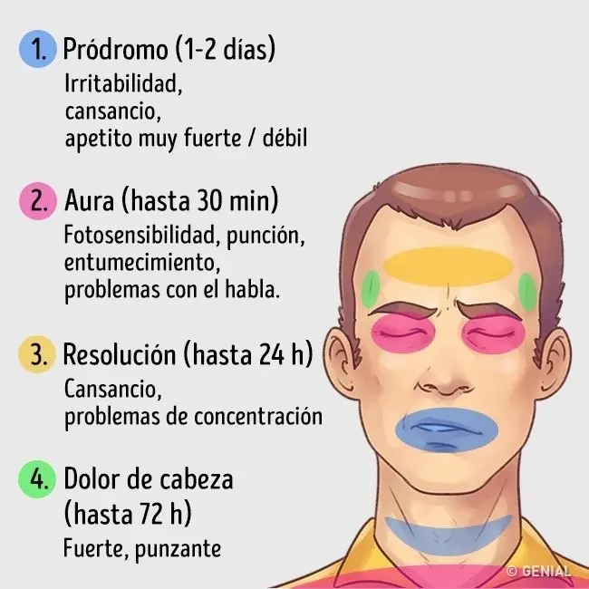 dolor de cabeza