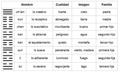 oraculo