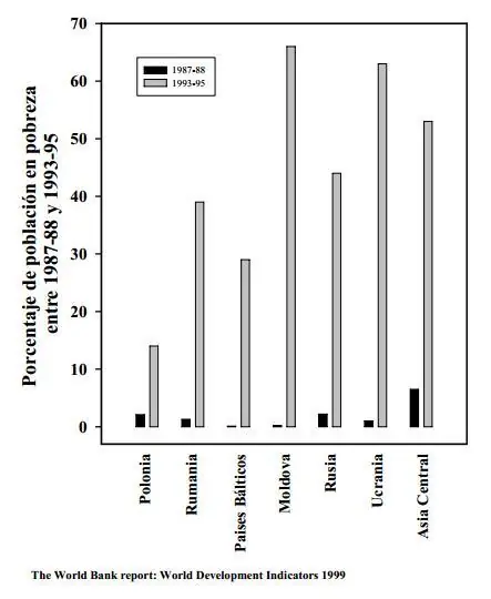10 Cosas que crecieron tras la caída de la URSS