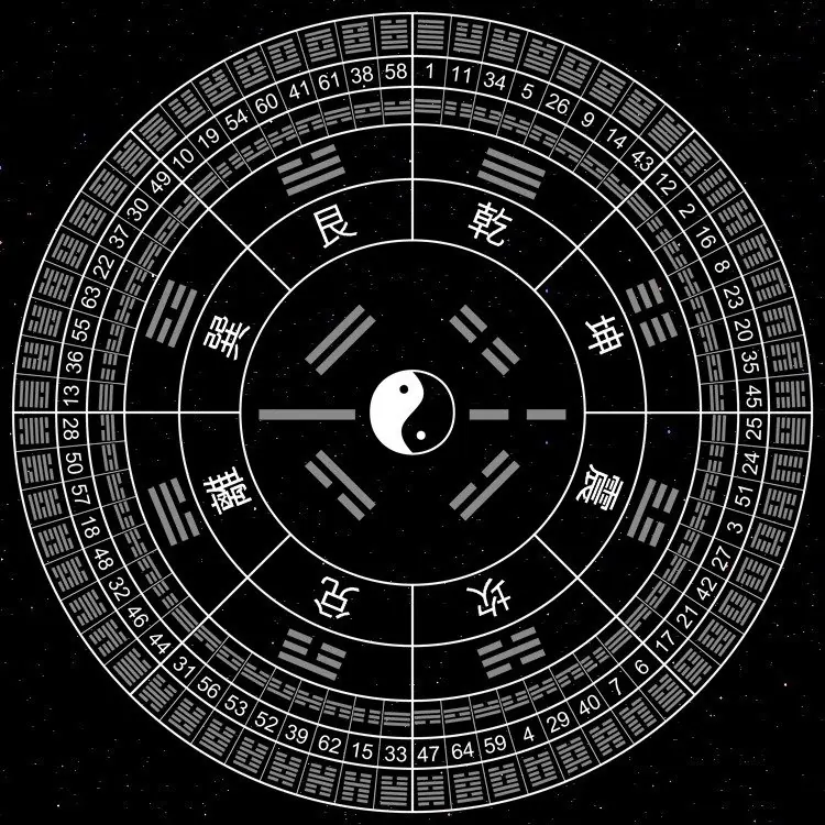 I Ching - El Libro de las Mutaciones