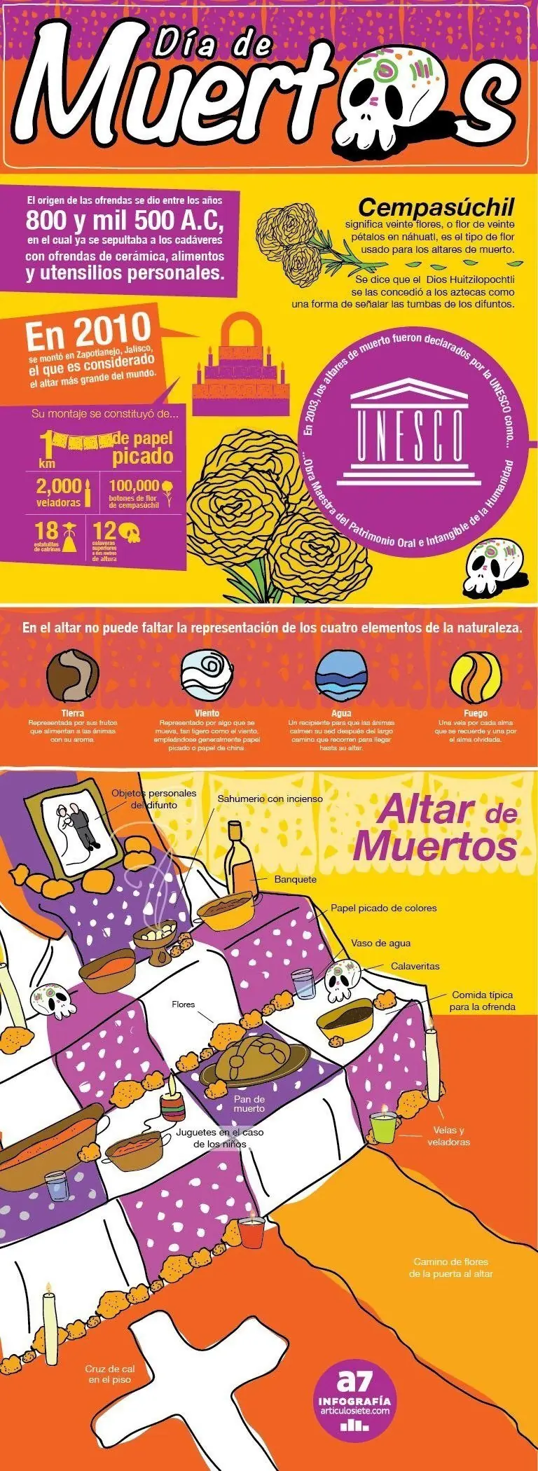 Explicacion Explicacion