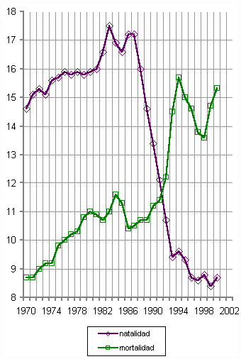 10 Cosas que crecieron tras la caída de la URSS