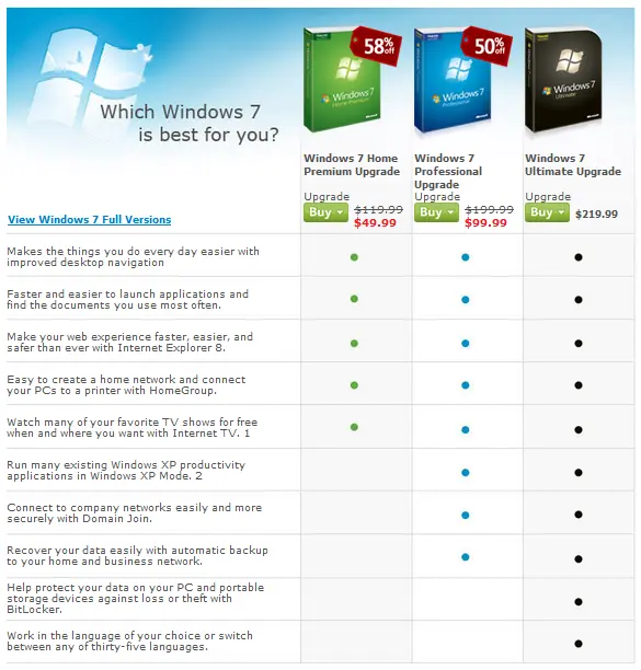 Windows Anytime Upgrades (Claves)