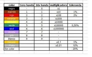Componentes Electronicos Basicos – Electronica