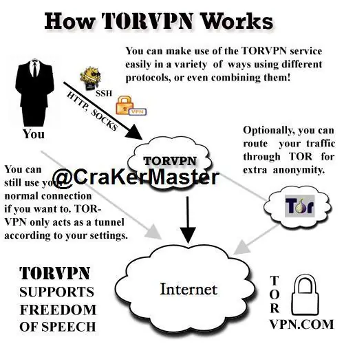 Servicios VPN gratis