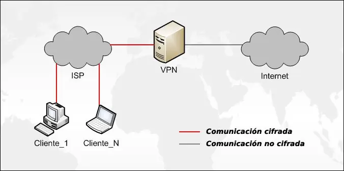 seguridad informatica