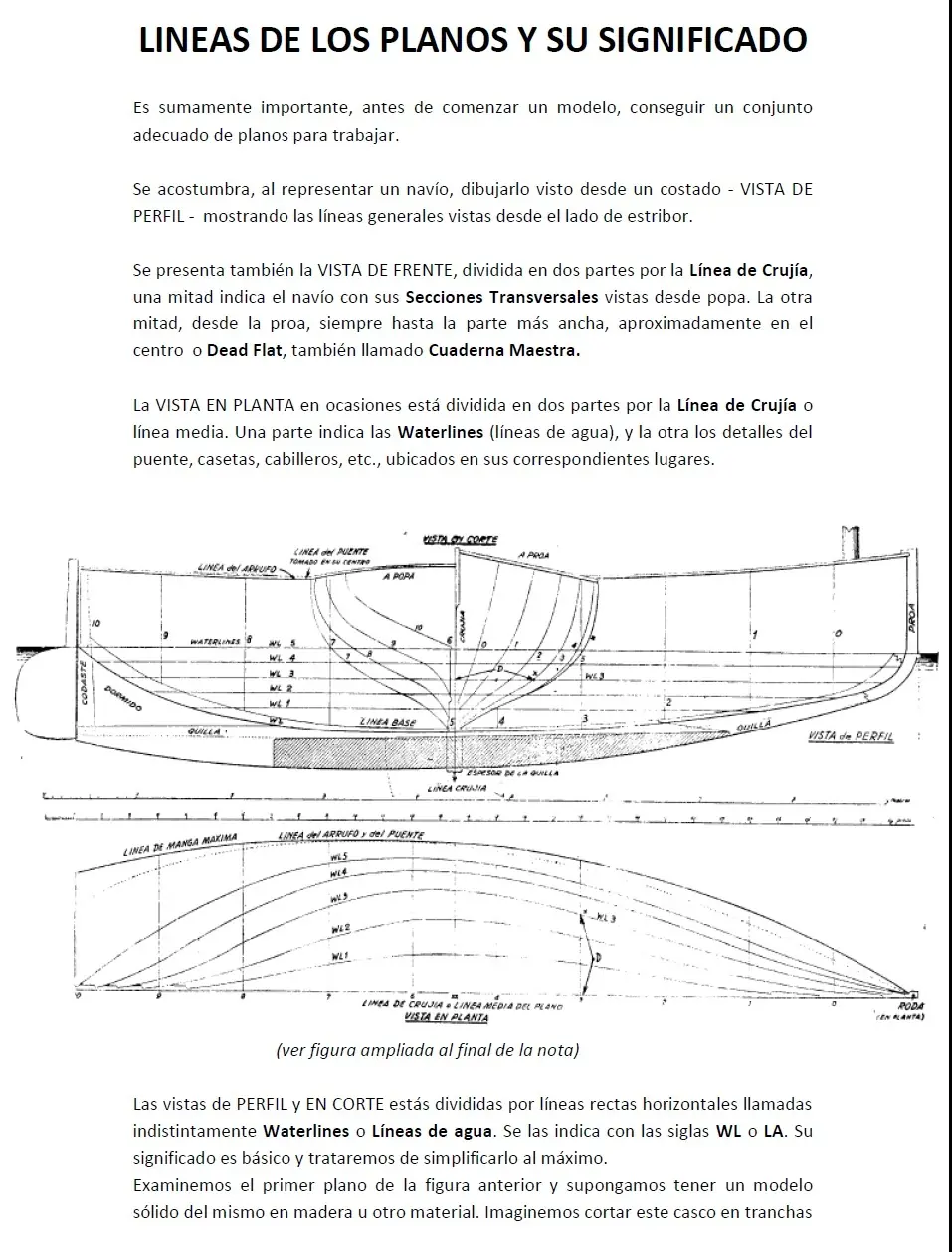 modelismo naval - Interpretando planos II - Líneas del plano