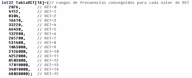 Circuito oscilador