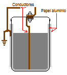 Capacitores, información, explicación.