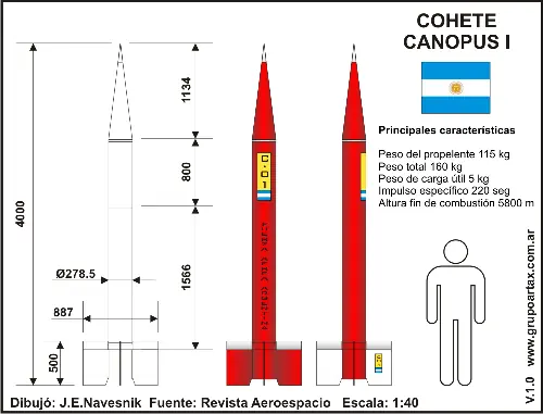 coheteria militar argentina fue la mejor del mundo