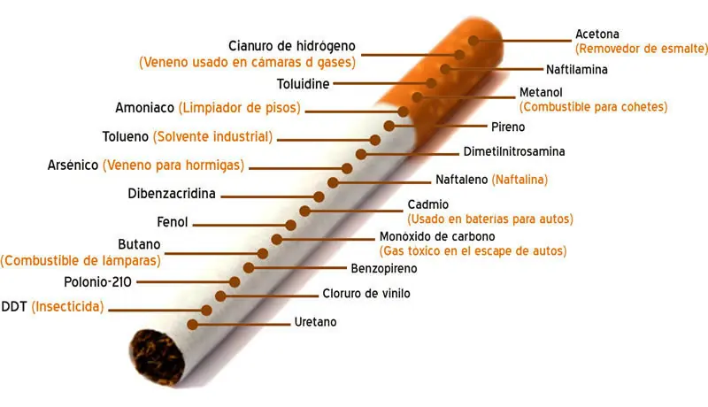 Dejar de fumar