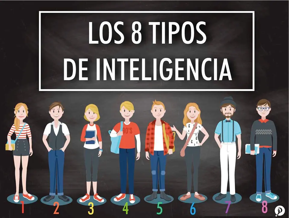 Tipos