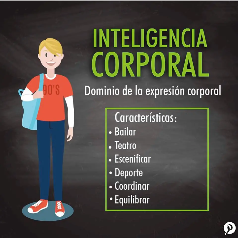 Tipos de Inteligencia