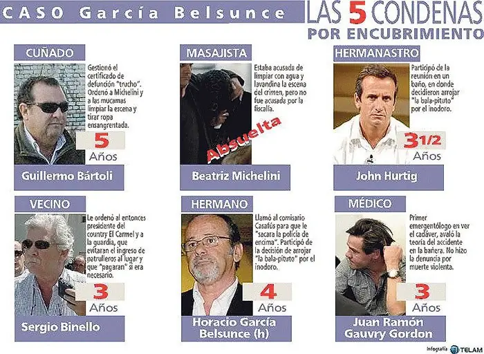 Impunidad Argentina
