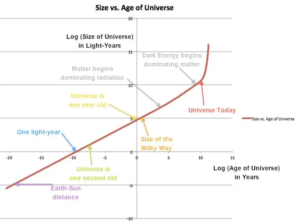 Universo