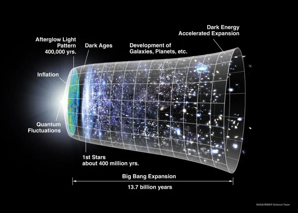 Big Bang