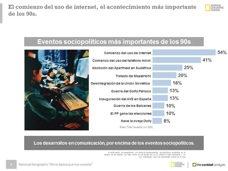 Lo mejor de los 90