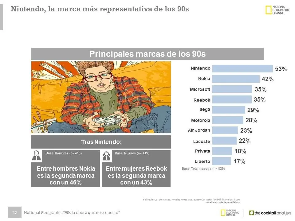 tecnologia de los 90 tecnologia de los 90