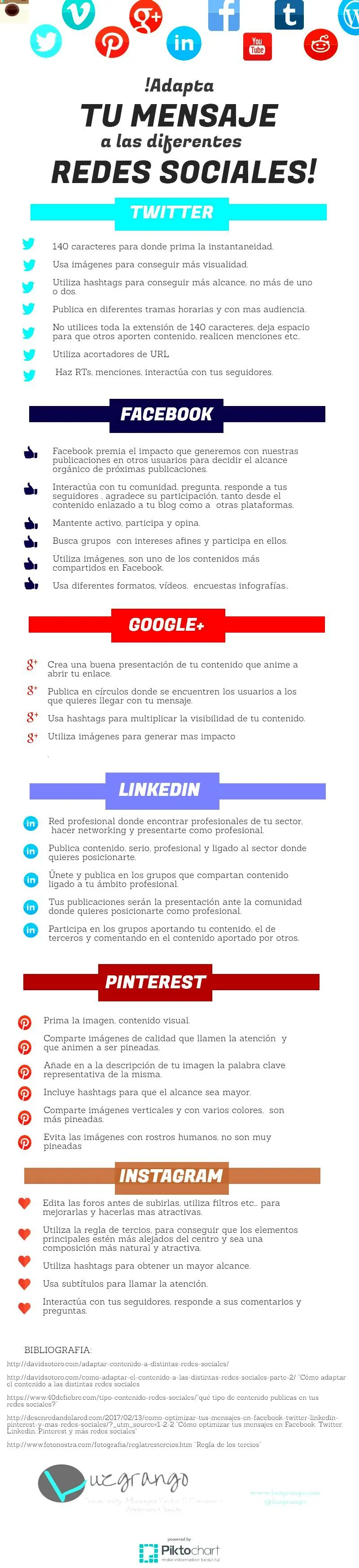 publicaciones