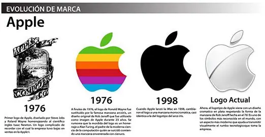 ¿Porque el logo de Apple es una manzana mordida?