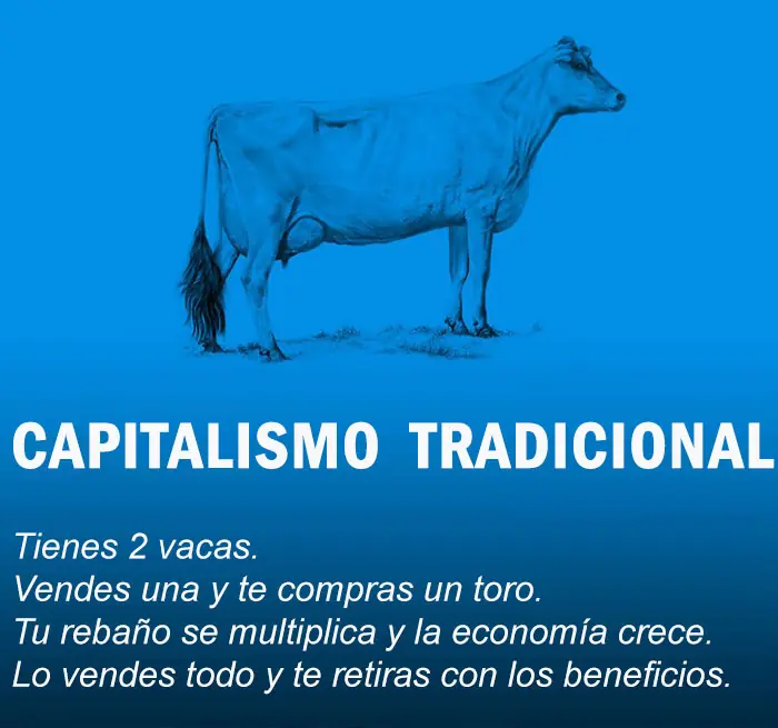 economia