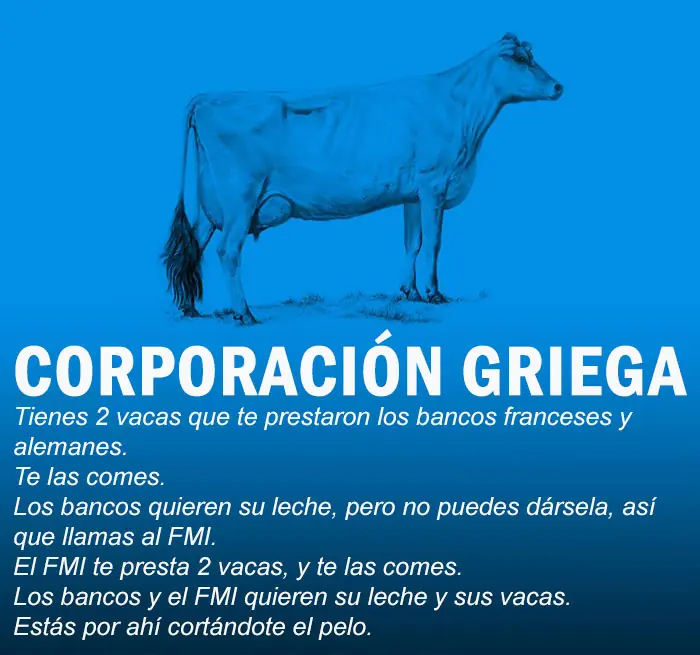 Economia Mundial