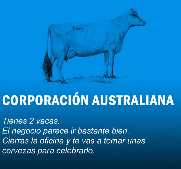 economia