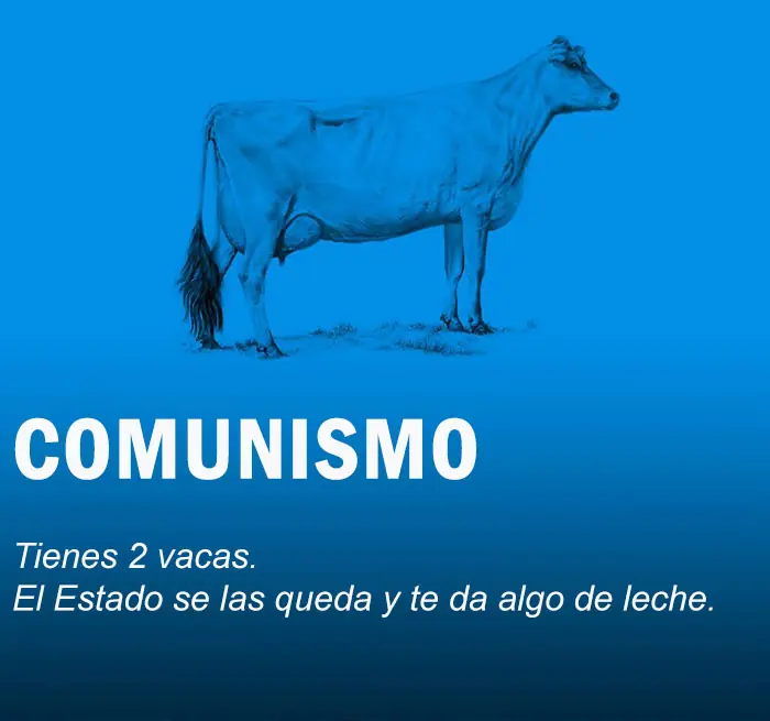 Economia Mundial