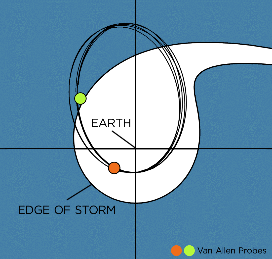 van allen