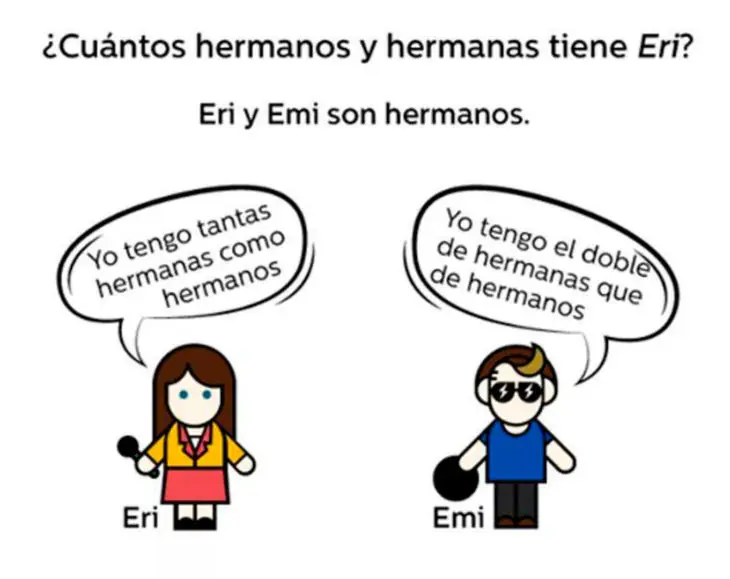 personas