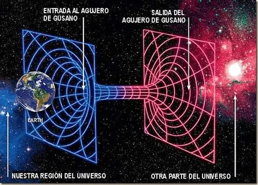 puentes