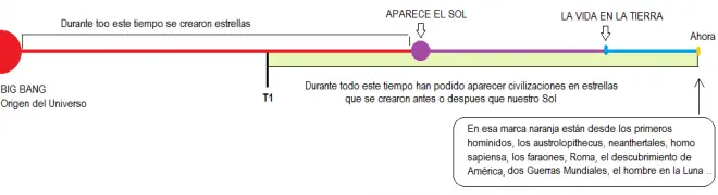 La paradoja de Fermi y los límites de expansión