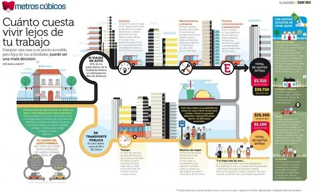 13 Datos Útiles Que Te Servirán Si Quieres Mudarte Solo 13 Datos Útiles Que Te Servirán Si Quieres Mudarte Solo