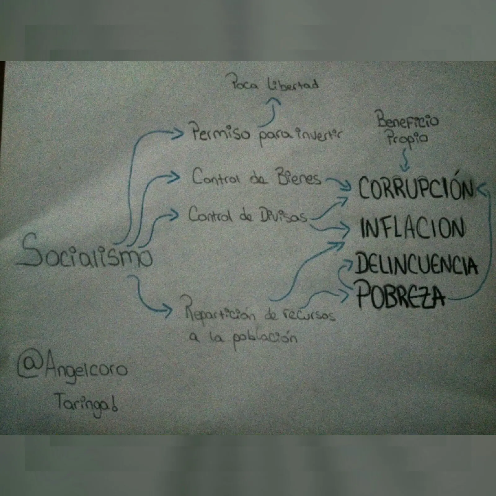 Venezuela Venezuela