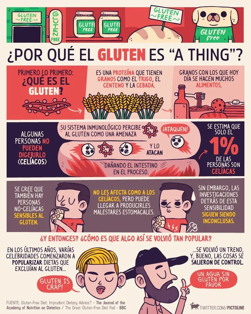 pictoline