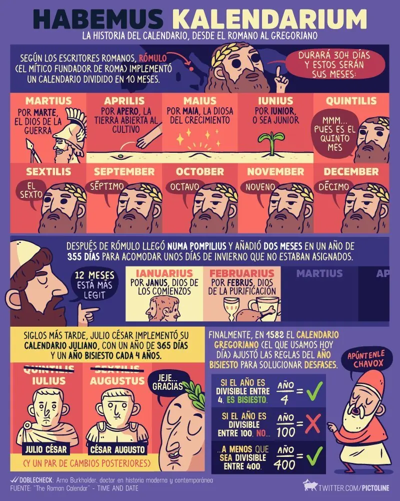 pictoline