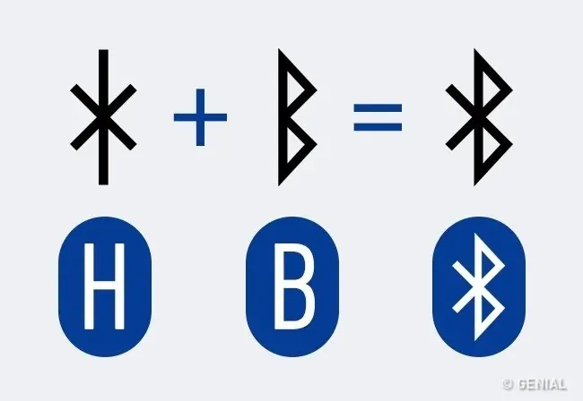 significado