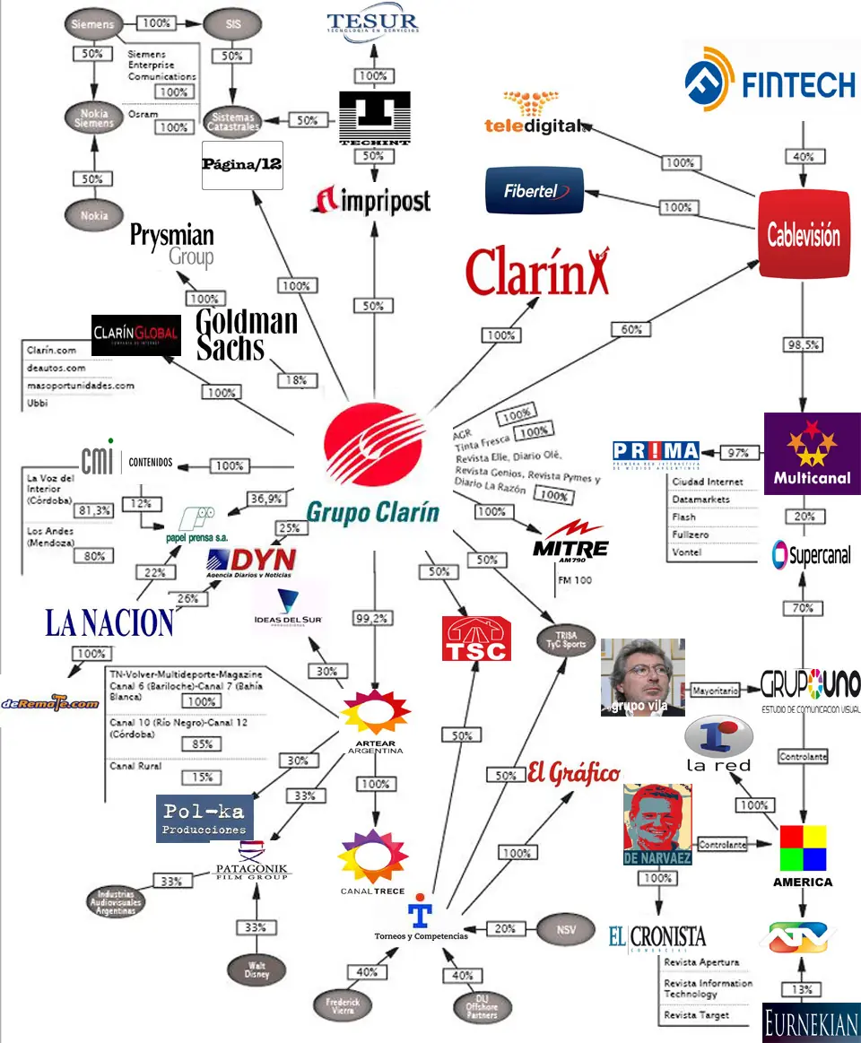 Asi manipula el Grupo Clarin