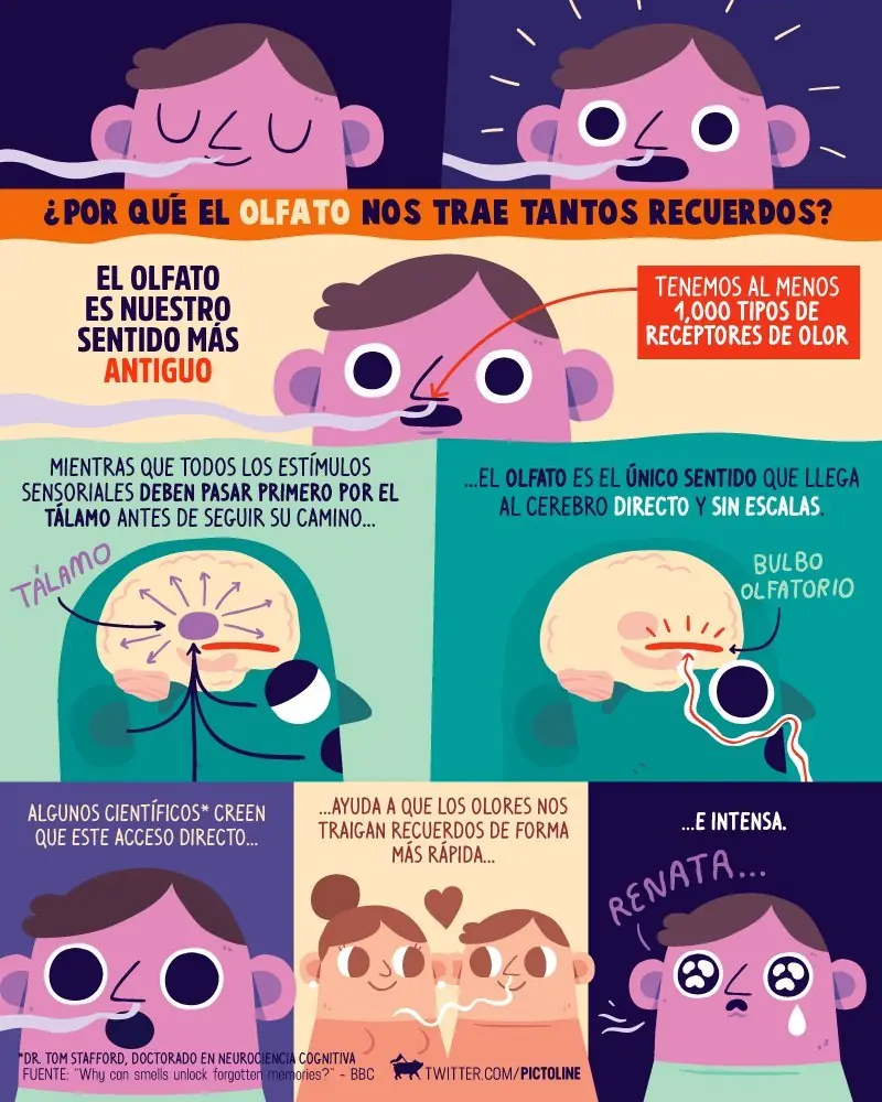 infografias