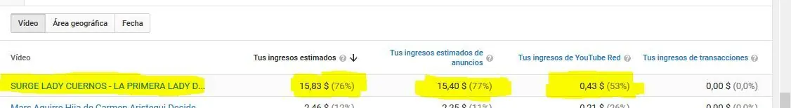 dolares dolares