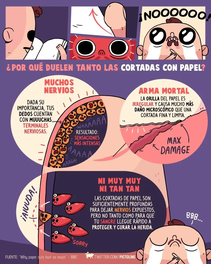 infografias