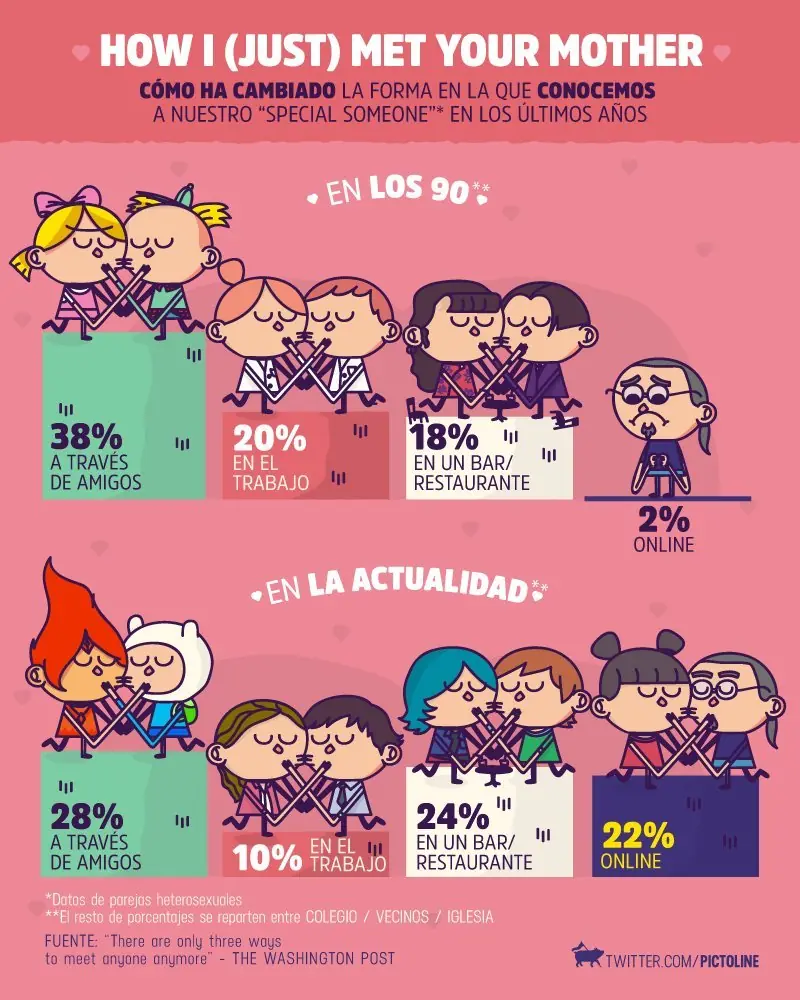 [Megapost] Te explico la vida con estas imagenes