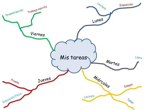 metodos de estudio