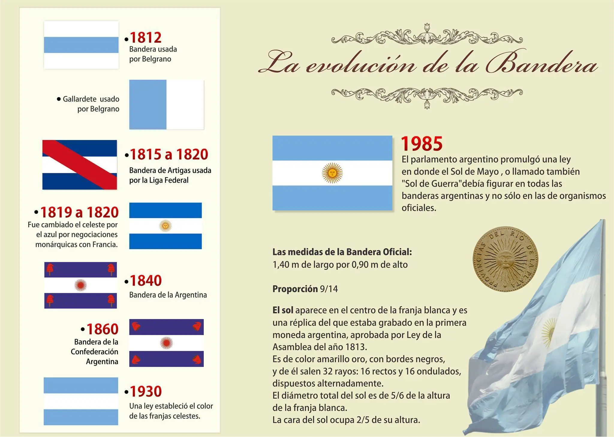 dia de la bandera argentina