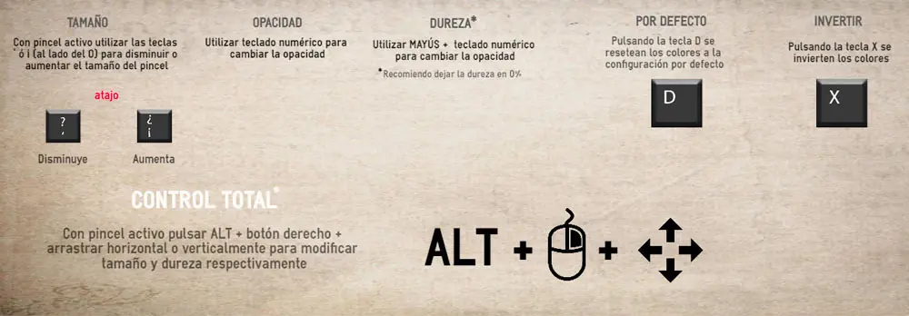 infografias