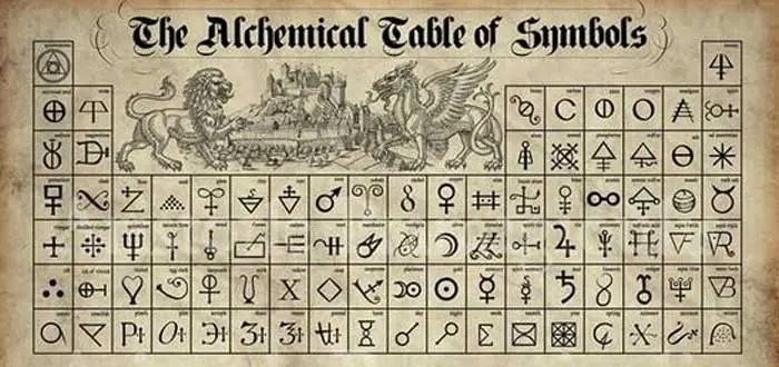 Significados Significados