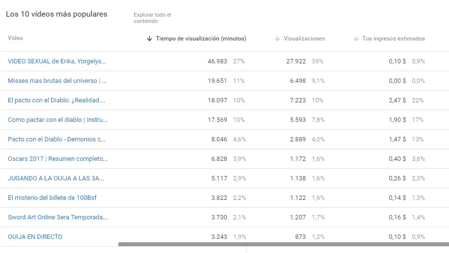 Logré un viral y me hice millonario!