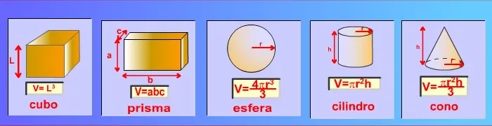 Si